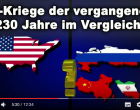 219 guerres américaines en comparaison de celles de la Russie, de la Chine, de l’Iran