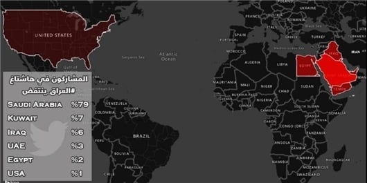 Troubles irakiens 79% des Hashtags proviennent d’Arabie saoudite !!