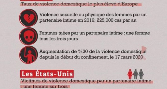 Des statistiques effroyables sur la violence à l’égard des femmes