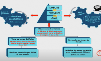 VIDEO: 3 – La signification du  » Furqan  » cité dans le Coran