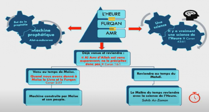 VIDEO: 3 – La signification du  » Furqan  » cité dans le Coran