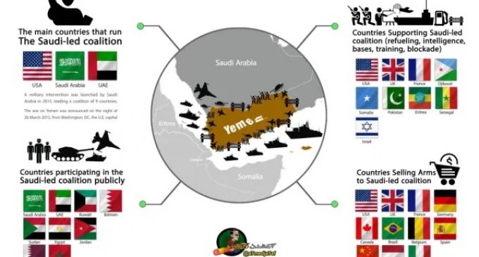 Liste des pays qui participent à la guerre génocidaire contre le Yémen