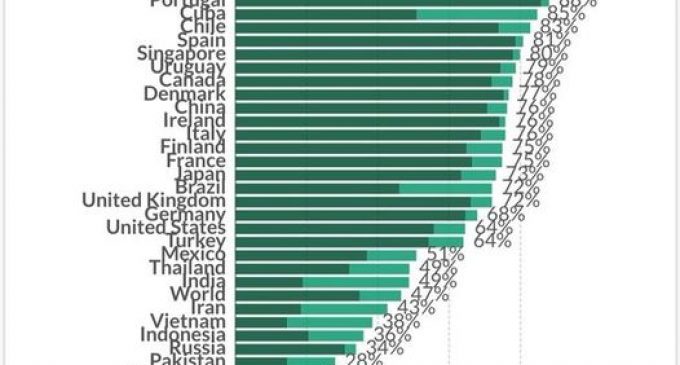 La vertu de Cuba réside dans le fait que ses vaccins sont cubains & développés par ses institutions publiques