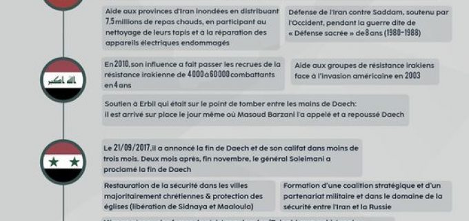 Qui est Qassem Soleimani ?