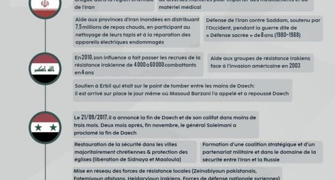 Qui est Qassem Soleimani ?